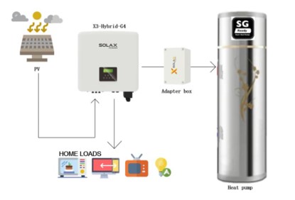 Solax Power Adapterbox