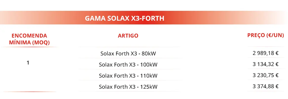 solax forth