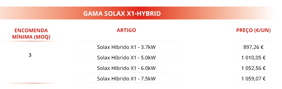 solax x1 hybrid