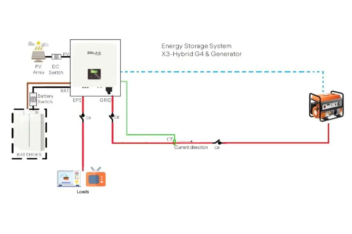 Sistema Off-Grid Solax Power com Gerador